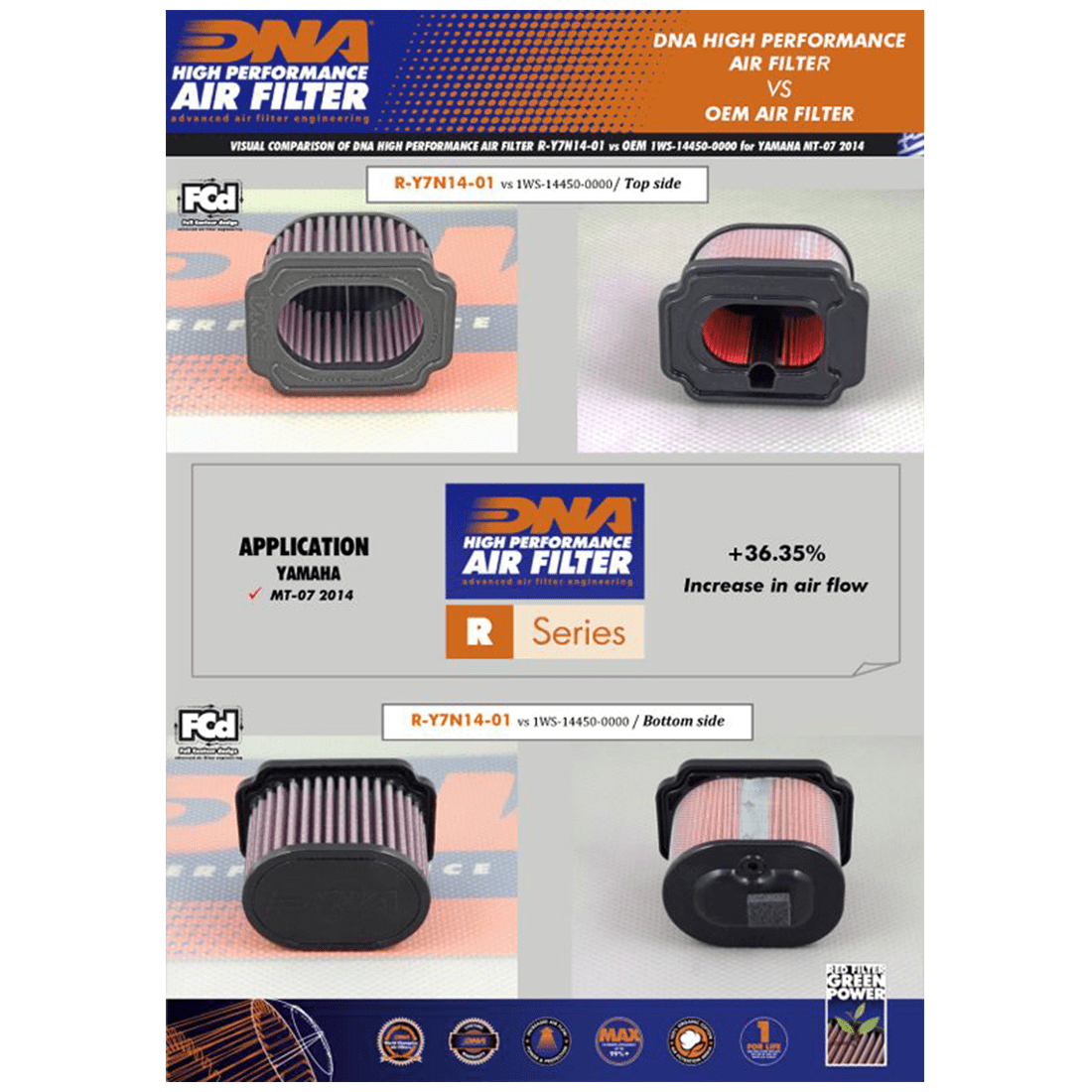 Filtro aire alto flujo DNA  Yamaha MT-072