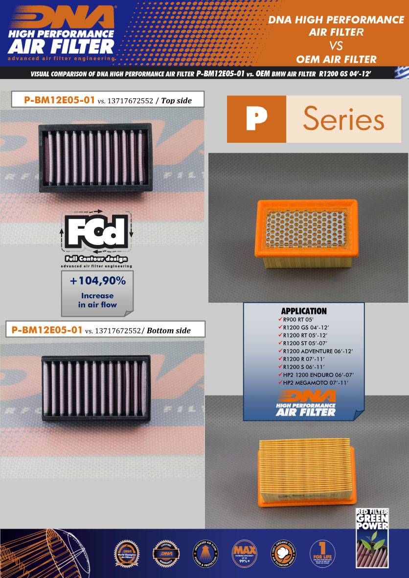 Filtro aire alto flujo DNA BMW R1200 GS K252