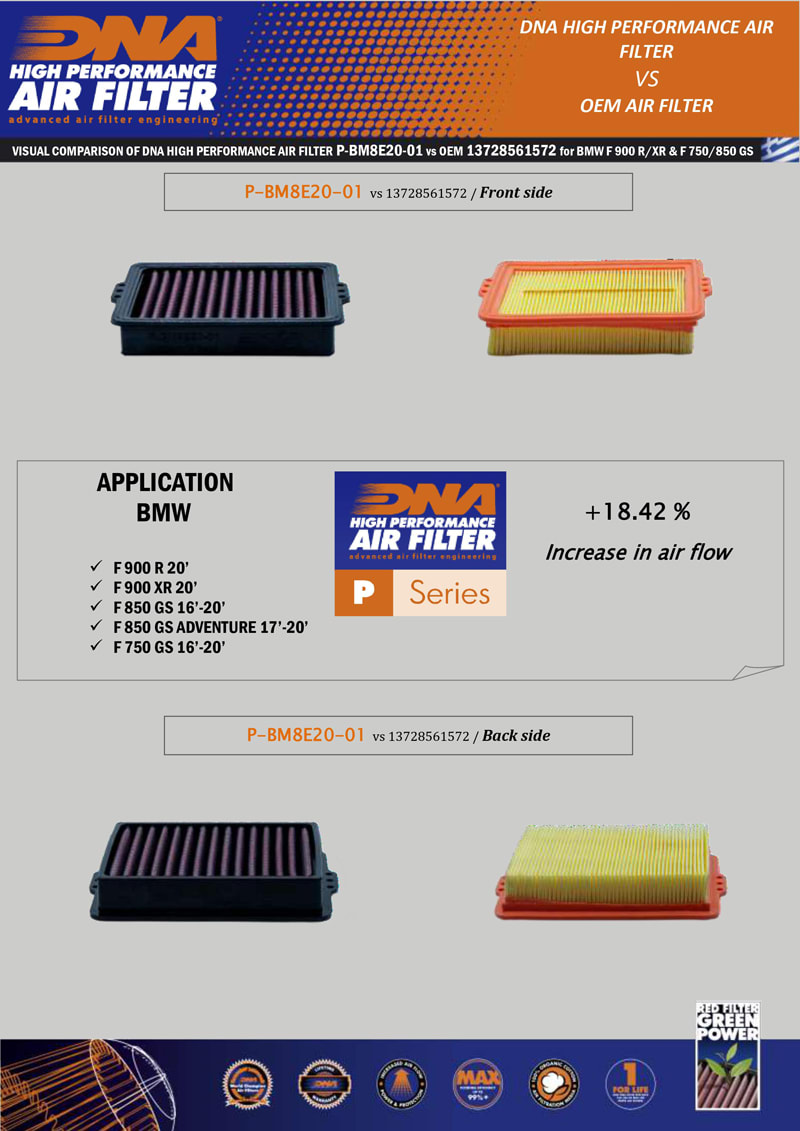 Filtro aire alto flujo DNA  BMW F750/F8504
