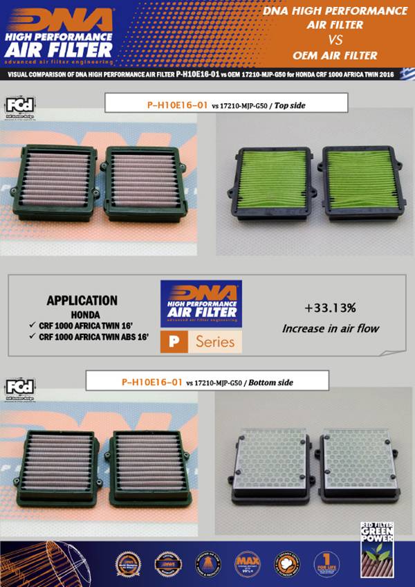 Filtro aire alto flujo DNA HONDA CRF 1000 AFRICA2
