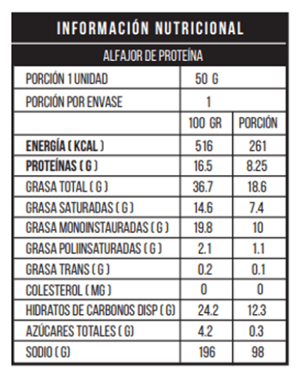 ALFAJOR DE PROTEÍNA SABOR BERRIES2