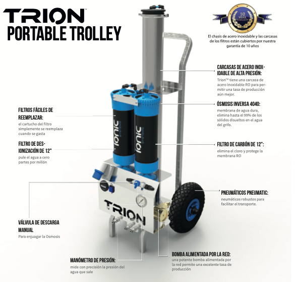 MÁQUINA PURIFICADORA DE AGUA TRION2