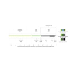 LINEA SA SONAR TITAN TRIPLE DENSITY WF-7-S WF-9-S