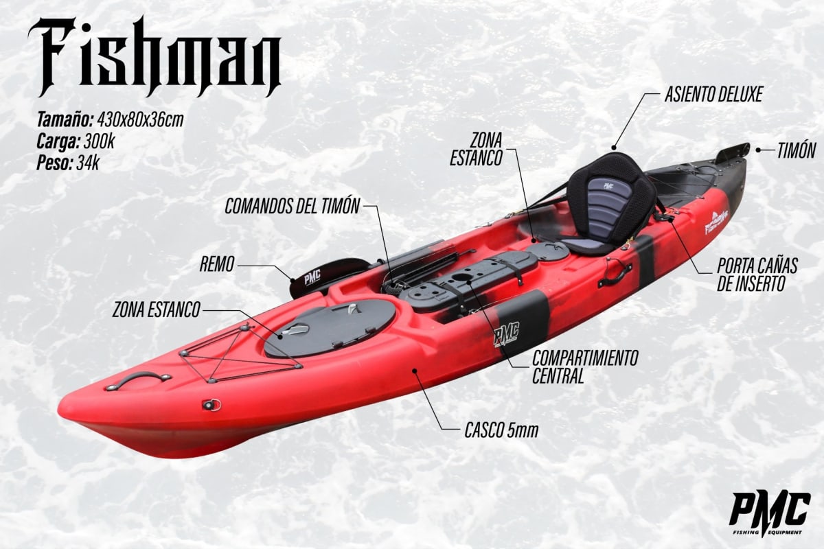 KAYAK PMC FISHMAN2