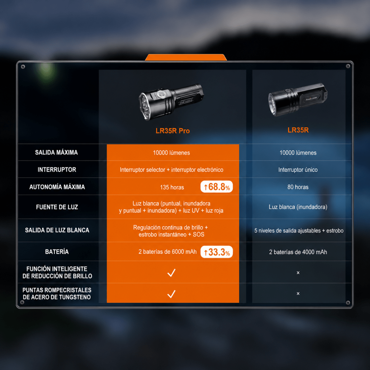 LINTERNA FENIX LR35R PRO4