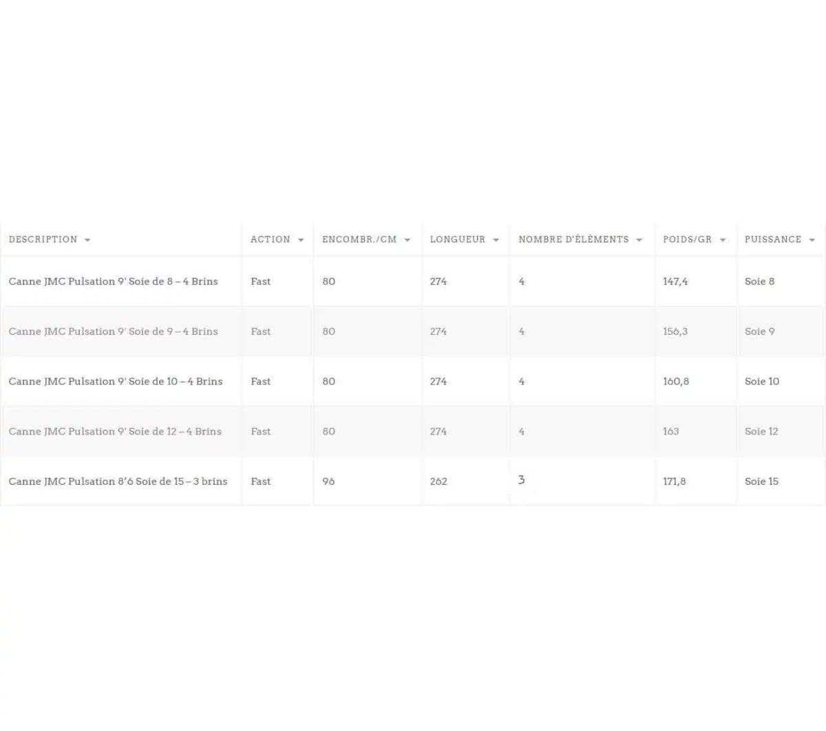 CAÑA JMC PULSATION5