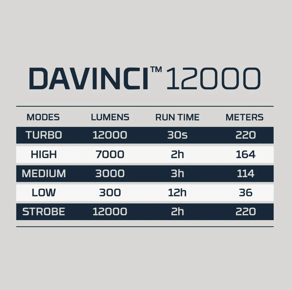 LINTERNA NEBO DAVINCI 120002