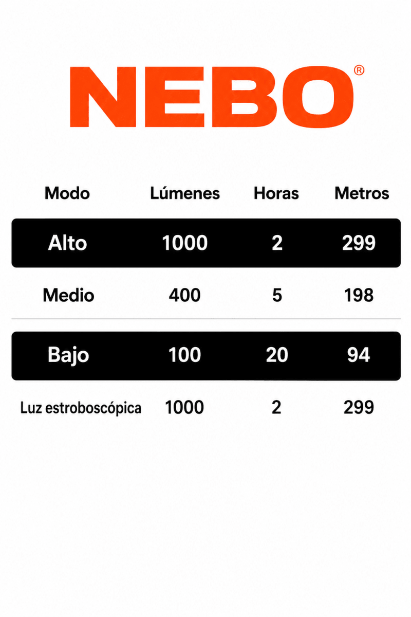 LINTERNA NEBO DAVINCI 10002