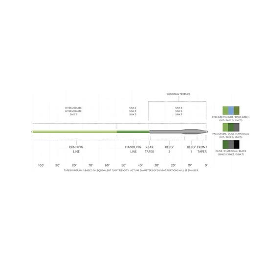 LINEA SA SONAR TITAN TRIPLE DENSITY WF-7-S1