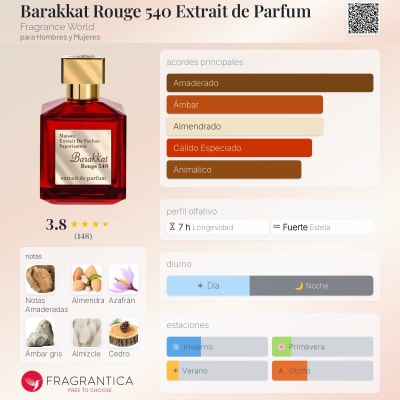 BARAKKAT ROUGE 540 EXTRAIT DE PARFUM1