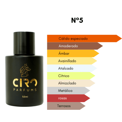 CIRO 05 PARFUMS 50 ML1
