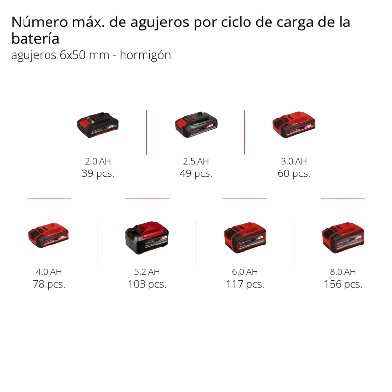 Rotomartillo Inalámbrico 18v Power X-change EINHELL 45142602