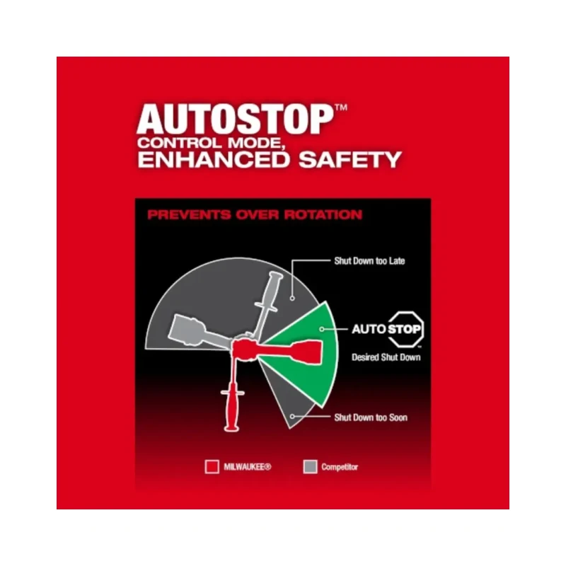 Taladro Percutor Inalámbrico 13 mm 18V FUEL MILWAUKEE 2904-202