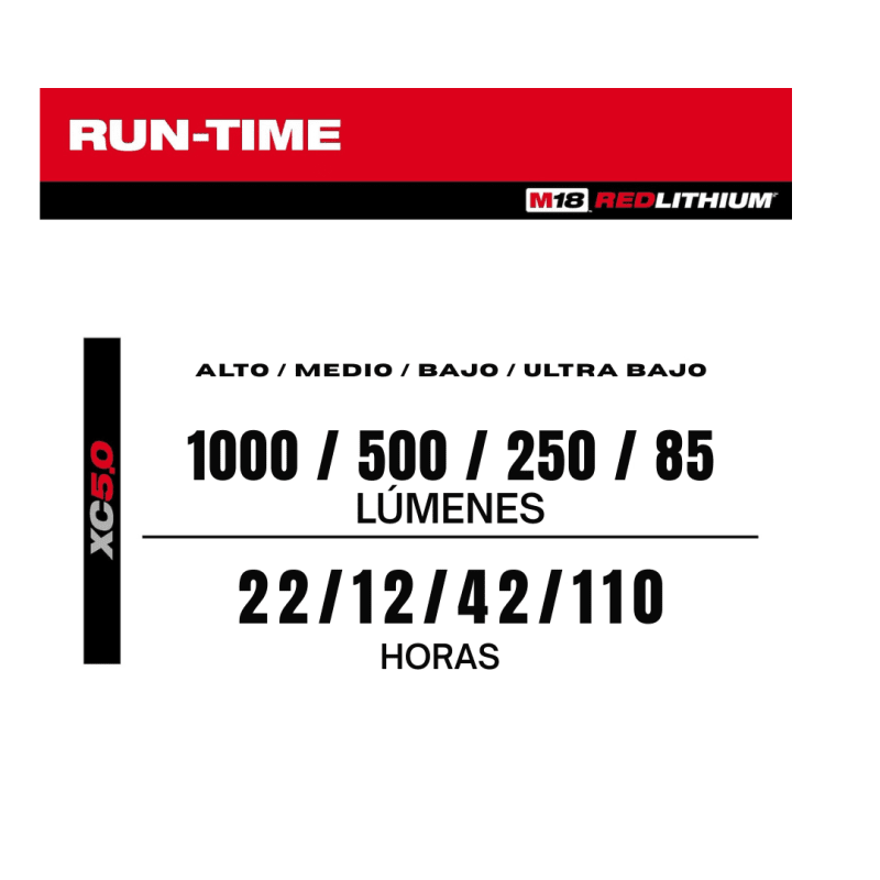 Linterna M18 Rover con Cargador USB MILWAUKEE 2359-203