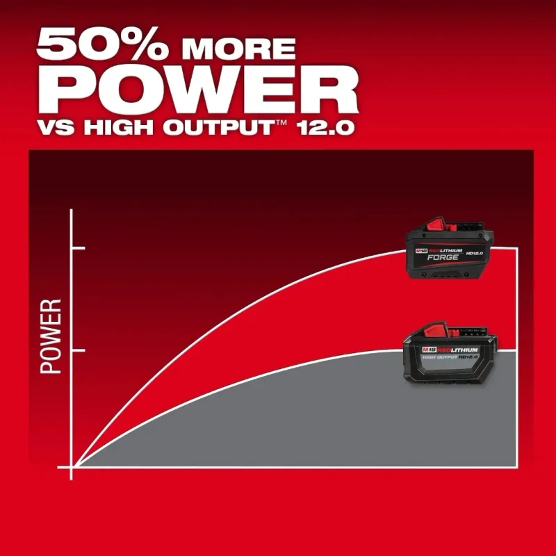 Batería 12 Ah REDLITHIUM FORGE HD12.0  M18 MILWAUKEE 48-11-18133