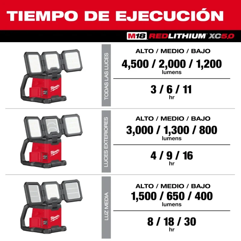 Luz de Área Triple Panel ROVER Dual Power 4.500 Lúmenes M18 MILWAUKEE 2368-203