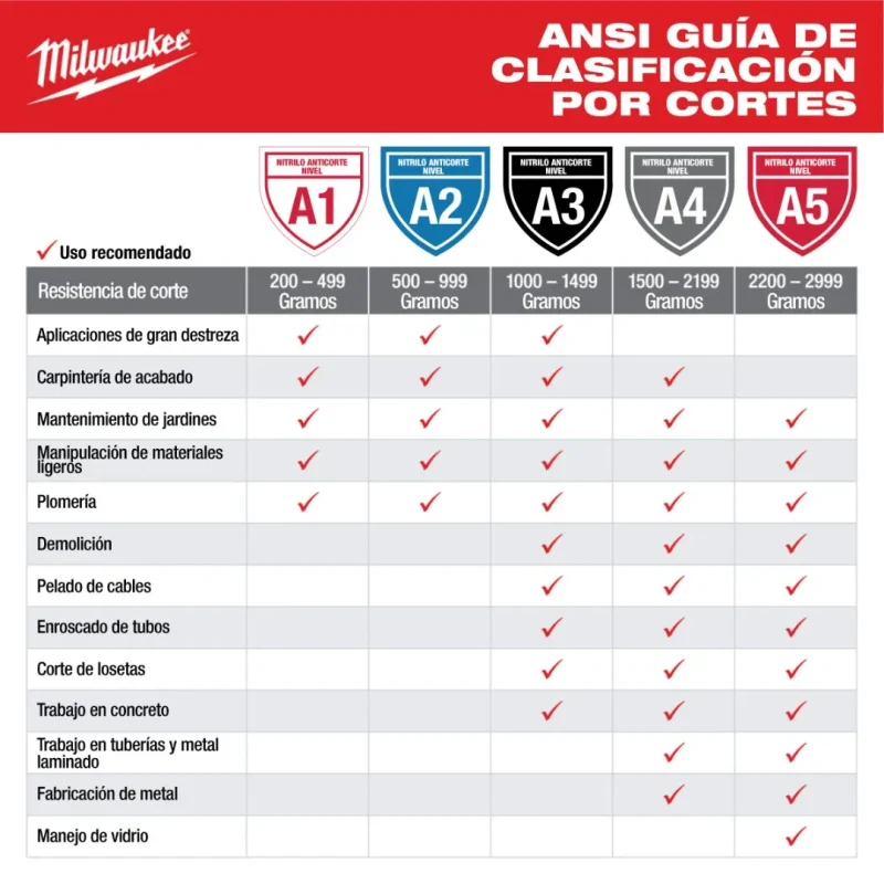 Guantes Anticorte Nivel 1 con Recubrimiento de Nitrilo Talla L SMARTSWIPE MILWAUKEE 48-22-8902B3