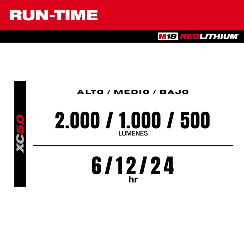 Reflector Con Pinza M18 Rover MILWAUKEE 2358-204