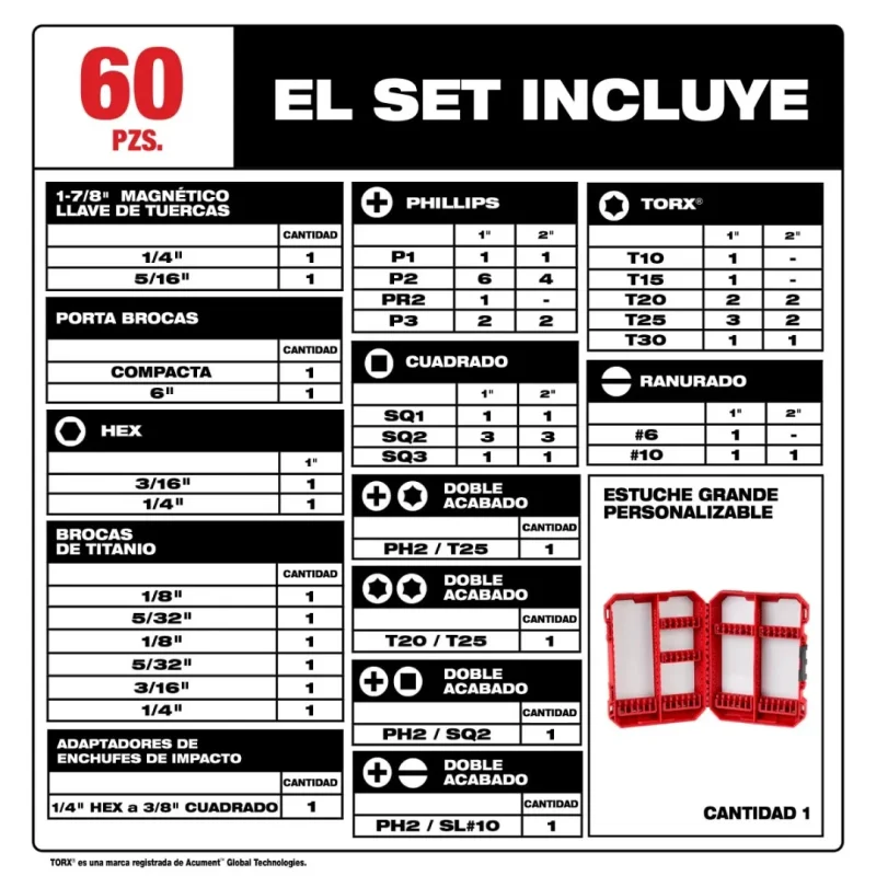 Juego de Puntas y Brocas Shockwave Impact Duty 60 Piezas MILWAUKEE 48-32-40974