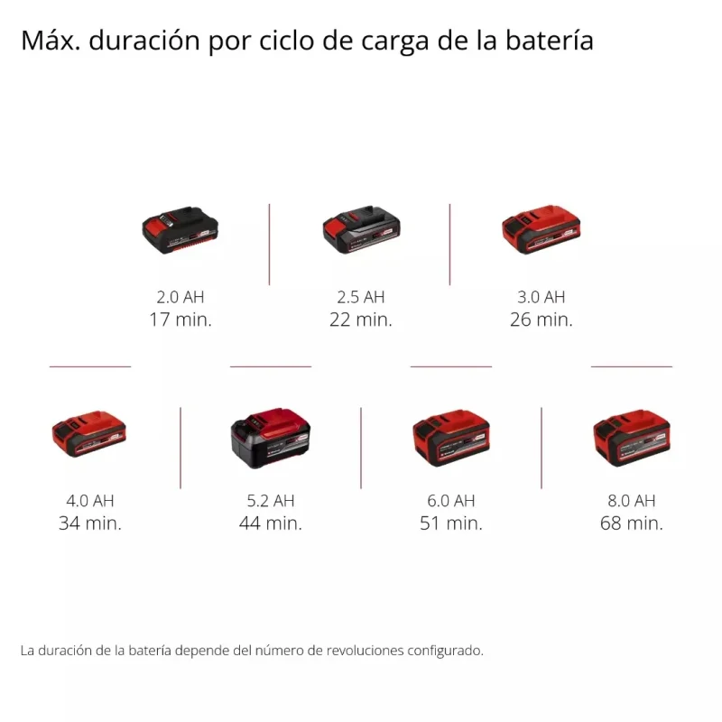 Lijadora para Paneles de Yeso 225mm 600-1200 RPM Brushless 18V Power X-Change Professional EINHELL 42599957