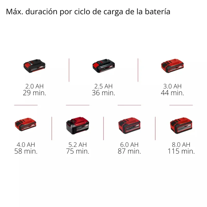 Lijadora Rotorbital Inalámbrica 125mm 6.000-24.000 RPM Brushless 18V Power X-Change EINHELL 44620207