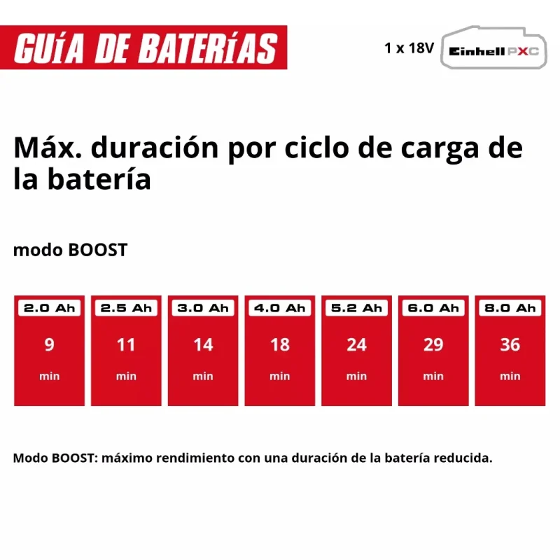 Aspiradora Polvo y Agua Inalámbrica 10 L 180 mbar Brushless Professional Power X-Change EINHELL 234715513