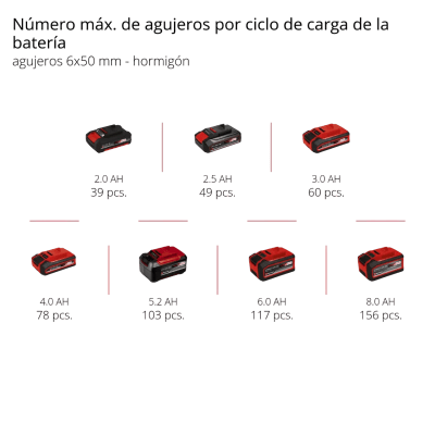 Rotomartillo Inalámbrico 18v Power X-change EINHELL 4514260 2