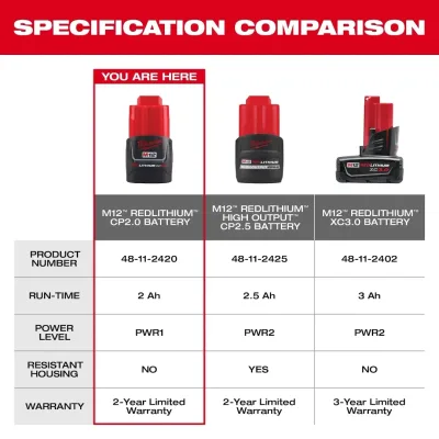 Pack 2 Baterías Compactas REDLITHIUM CP2.0 12V M12 MILWAUKEE 48-11-2422 2