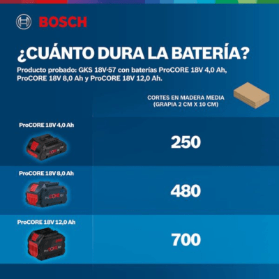 Sierra circular inalámbrica 6 1/2