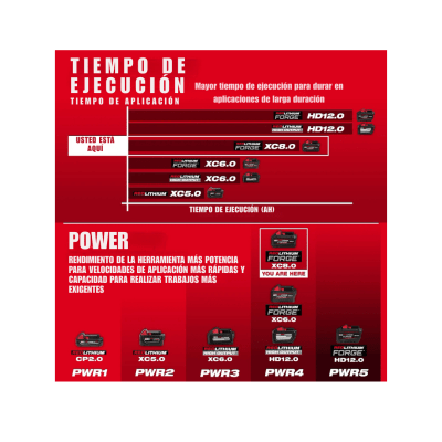 Kit Bateria Forge XC8.0 mas Cargador Rápido M18 REDLITHIUM MILWAUKEE 48-59-1881 3