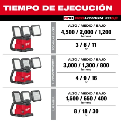 Luz de Área Triple Panel ROVER Dual Power 4.500 Lúmenes M18 MILWAUKEE 2368-20 3
