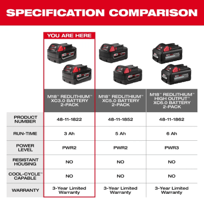 Pack 2 Baterías REDLITHIUM XC 3.0 Ah 18V M18 MILWAUKEE 48-11-1822 3