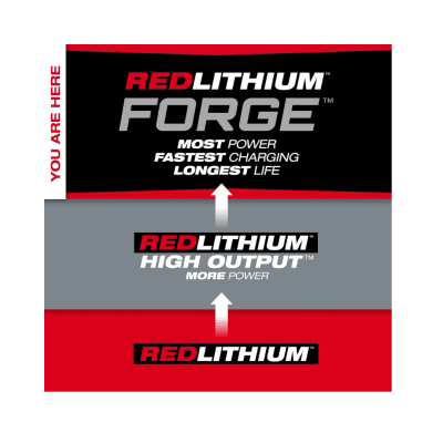 Kit Bateria Forge XC8.0 mas Cargador Rápido M18 REDLITHIUM MILWAUKEE 48-59-1881 4