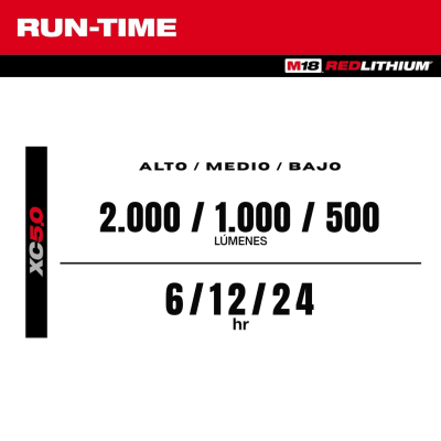 Reflector Con Pinza M18 Rover MILWAUKEE 2358-20 4