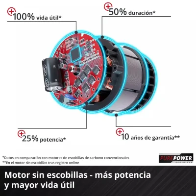 Cortasetos Inalámbrico 61 cm Brushless PurePOWER Professional Power X-Change EINHELL 3410935 5