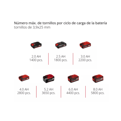 Atornillador Drywall Inalámbrico 18 V TP-DY 18 Li BL EINHELL 4261010 5