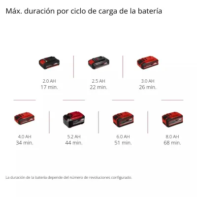 Lijadora para Paneles de Yeso 225mm 600-1200 RPM Brushless 18V Power X-Change Professional EINHELL 4259995 7