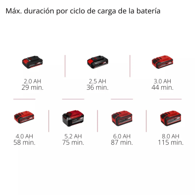 Lijadora Rotorbital Inalámbrica 125mm 6.000-24.000 RPM Brushless 18V Power X-Change EINHELL 4462020 7