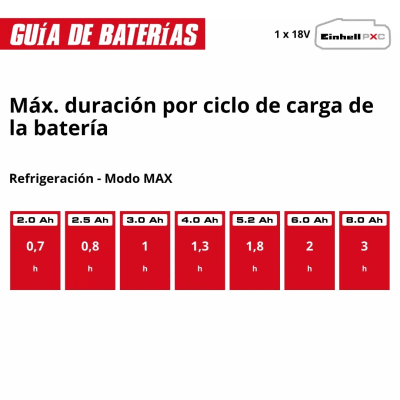 Cooler Inalámbrico 27 L Termoeléctrico Híbrido 18V Power X-Change EINHELL 2048420 10