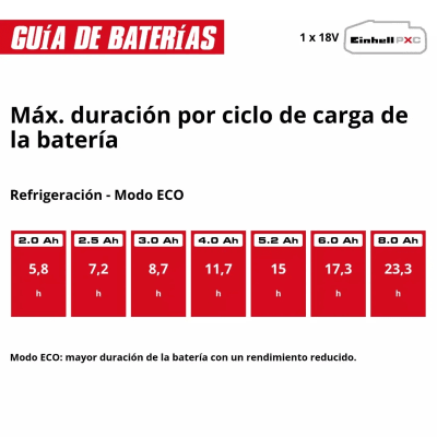 Cooler Inalámbrico 27 L Termoeléctrico Híbrido 18V Power X-Change EINHELL 2048420 11