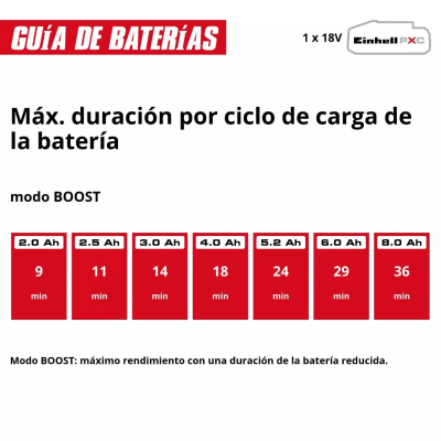 Aspiradora Polvo y Agua Inalámbrica 10 L 180 mbar Brushless Professional Power X-Change EINHELL 2347155 13