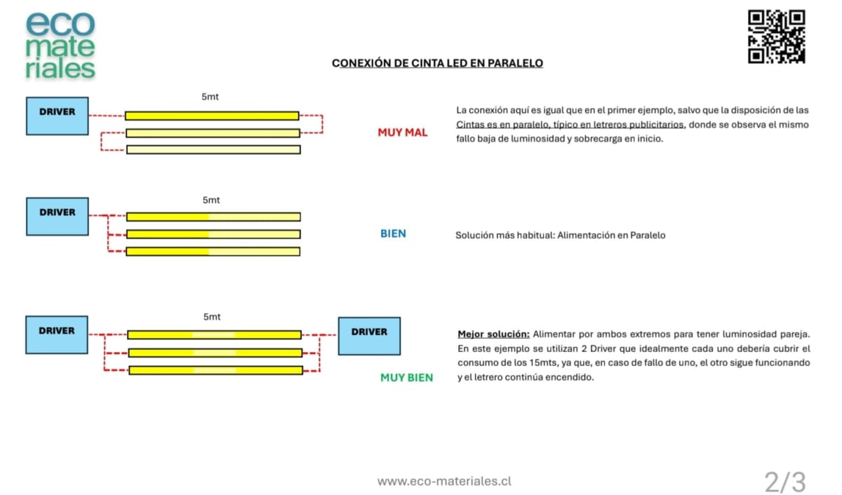 Cinta Led 12V 5050 14,4W/m IP20 60Led/m Azul 5mt5