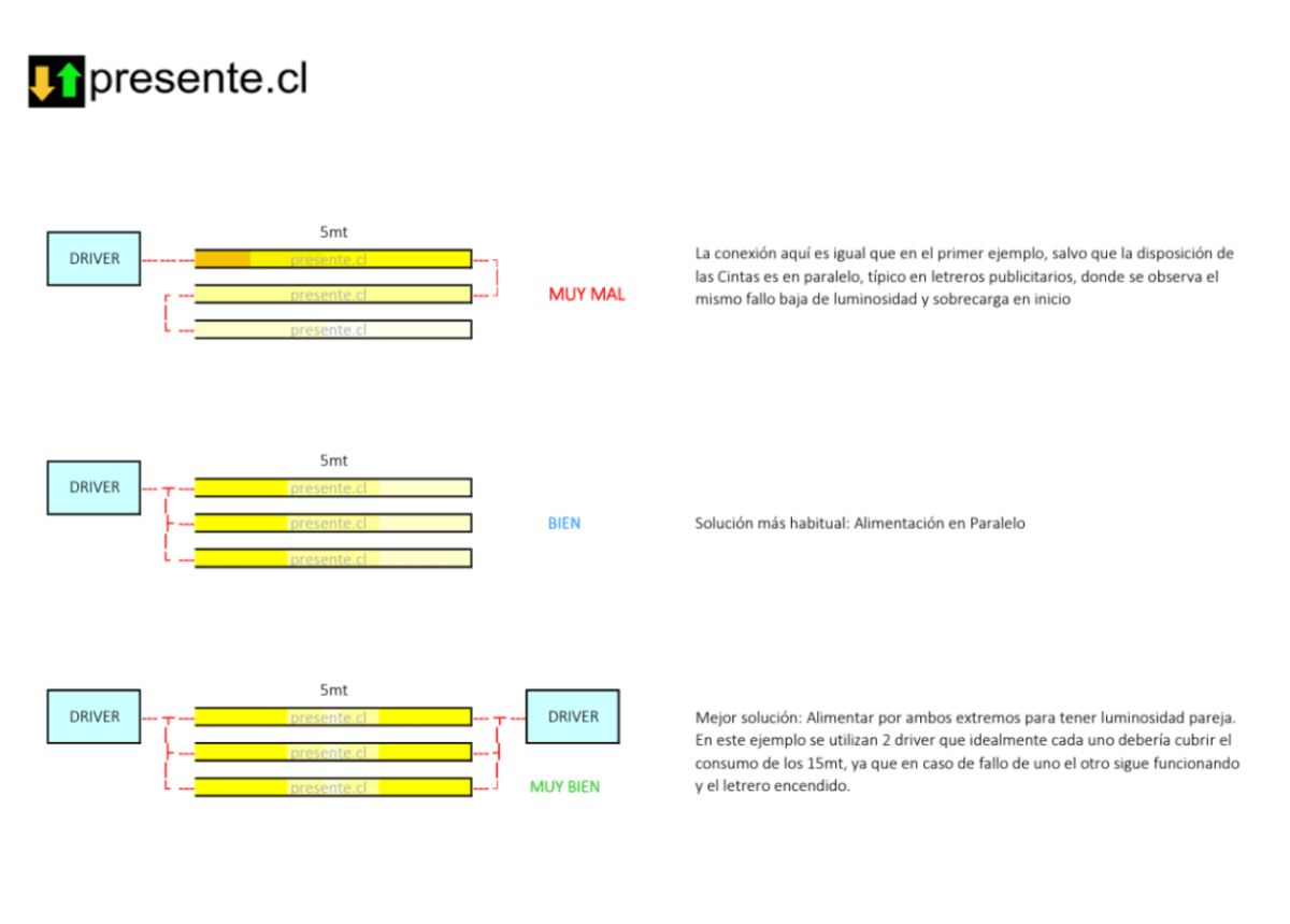Cinta Led 24V 2835 20W/m IP20 240Led/m 2800K Luz Cálida 5mt3