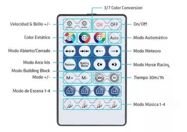 Control Remoto RF/Bluetooth para Cinta Digital RGB Sensor Musical 28Key (ae)5