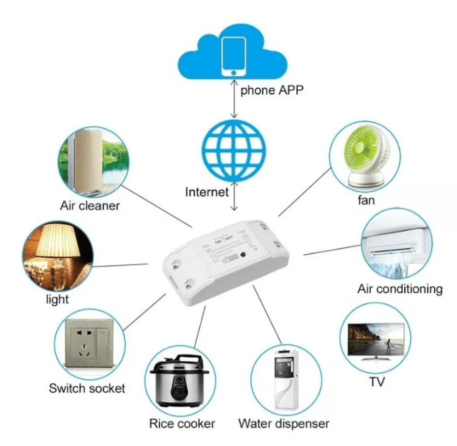 Interruptor Switch Smart WIFI Basic5
