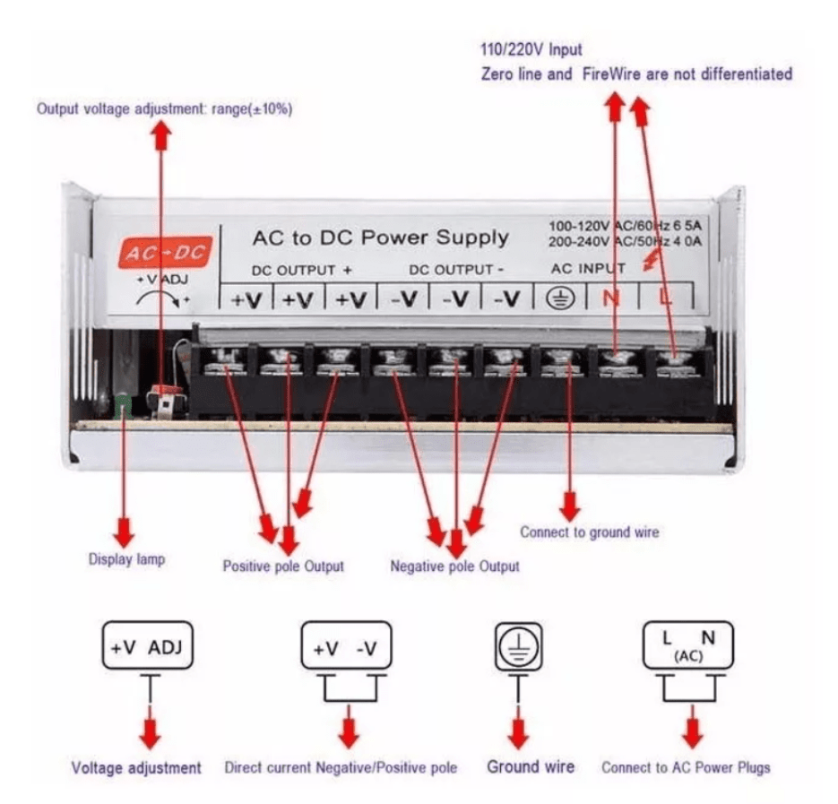 Fuente de Poder 12V 33A 400W IP20 c/ventilador2