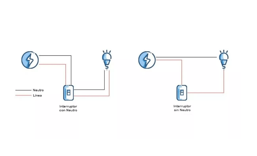 Interruptor Wifi Touch Blanco 1 Botón (sin Neutro)2
