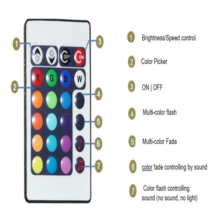 Control Remoto RF RGB C/Sensor Musical Aluminio Negro 12-24V3