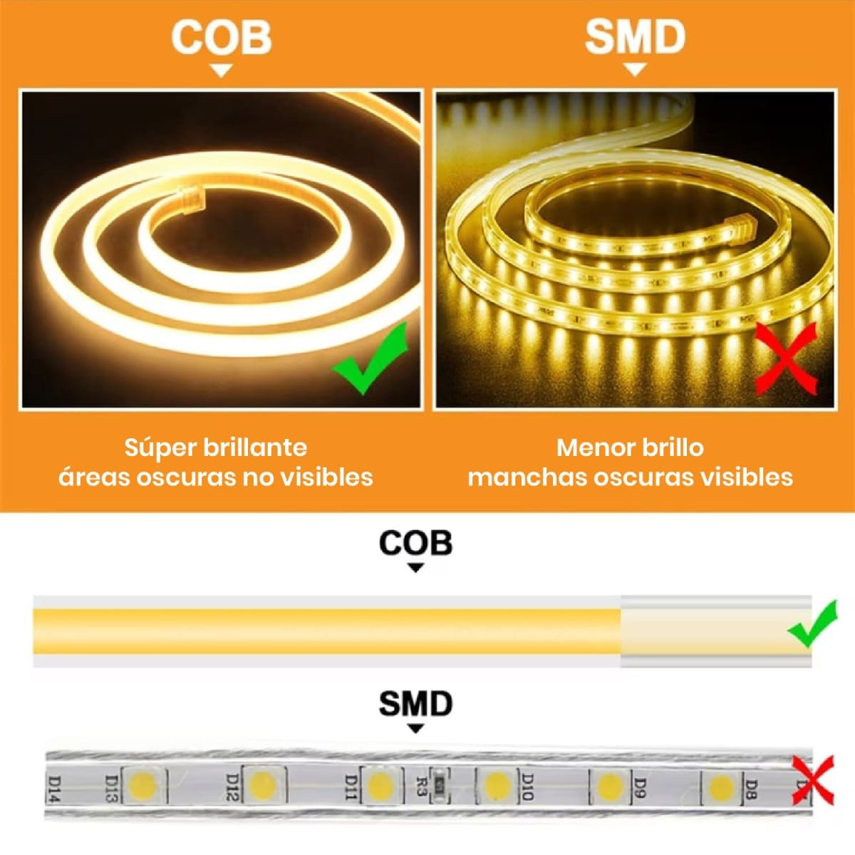 Cinta 220V COB 10W/m 240Led/m 50mt 6500K Fría5
