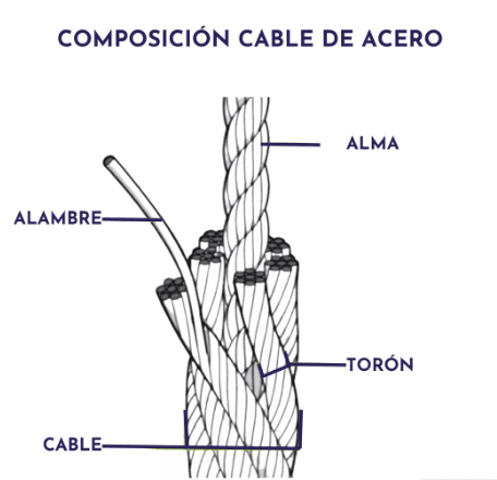 Piola Cable De Acero 2,5mm 100mt Galvanizado4